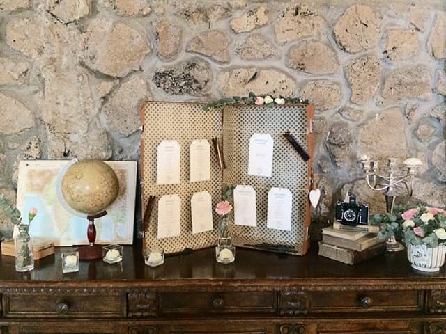 Cuadro temático de viajes
